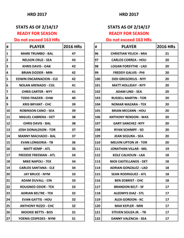 Hrd 2017 Hrd 2017 Stats As of 2/14/17 Stats As of 2/14/17