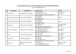 List of Buildings That Have Completed Installation Under the Fibre Ready Scheme ~~ As at 31 October 2018 ~~