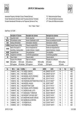 BR IFIC N° 2548 Index/Indice