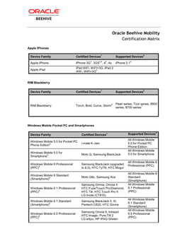 Oracle Beehive Mobility Certification Matrix