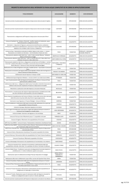 Prospetto Riepilogativo Degli Interventi Di Pavia Acque Completati Ed in Corso Di Appalto/Esecuzione