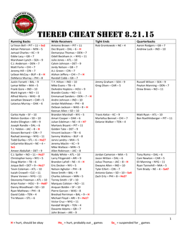 Tiered Cheat Sheet 8.21.15