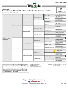 =Unnamed D Based on the Cross of Sadler's Wells and His Sons/Green Desert and His Sons and Grandsons Variant = 0.23 Breeder: Windsor Park Stud Ltd (NZ)