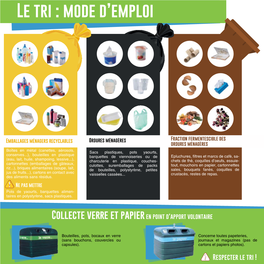 Le Tri : Mode D'emploi