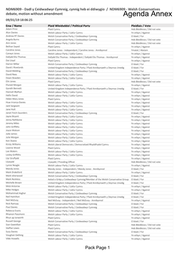 Votes Summary Agenda Supplement for Plenary, 09/01/2019 13:30