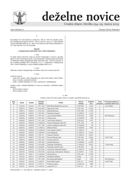 Deželne Novice Uradne Objave, Številka 254, 29