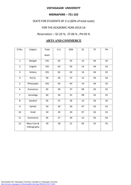 721 102 SEATS for STUDENTS of VU(60% of Total Seats)