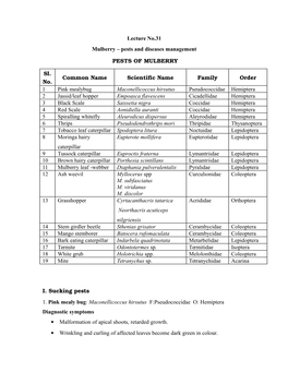 Pests and Diseases Management PESTS of MULBERRY Sl. No