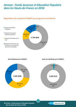 Annexe : Fonds Jeunesse Et Education Populaire Dans Les Hauts-De-France En 2016