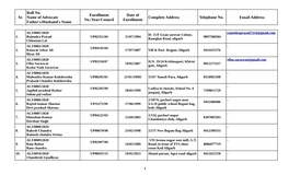 Sr. Roll No. Name of Advocate Father's/Husband's Name