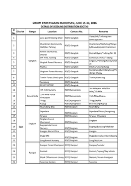 SIKKIM PARYAVARAN MAHOTSAV, JUNE 15-30, 2016 DETAILS of SEEDLING DISTRIBUTION BOOTHS Sl District Range Location Contact No