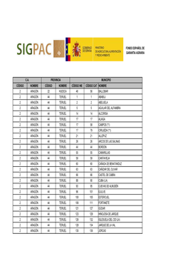 TABLA 02: Relación De Municipios De Aragón