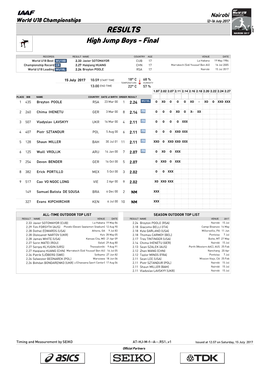 RESULTS High Jump Boys - Final