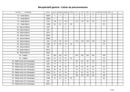 Récapitulatif Général - Cahier De Précommission