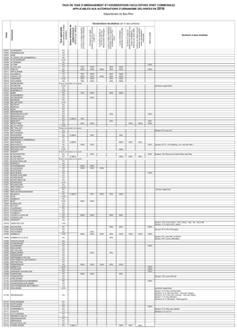 PART COMMUNALE) APPLICABLES AUX AUTORISATIONS D’URBANISME DELIVREES EN 2016 Département Du Bas-Rhin