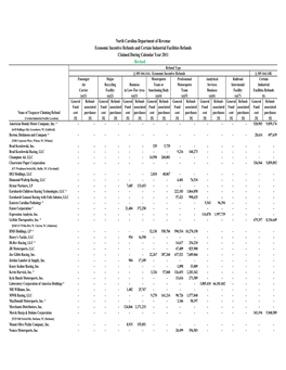 Revised North Carolina Department of Revenue Economic