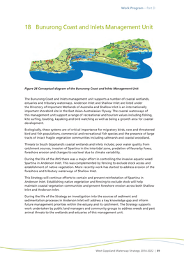 18 Bunurong Coast and Inlets Management Unit