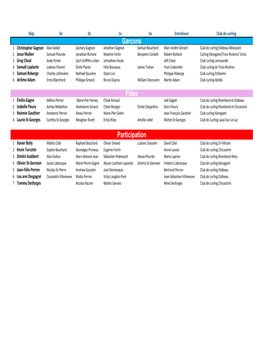 Horaire Tournoi Juvenile Dolbea