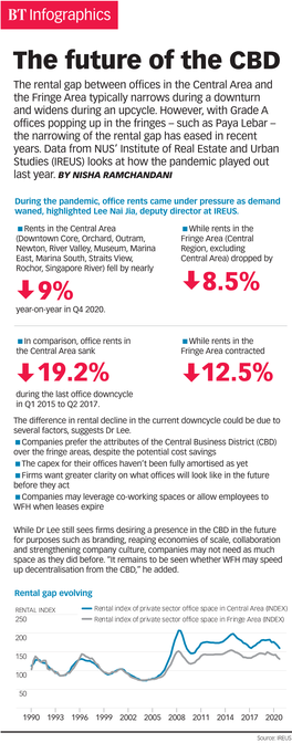 Btinfographics