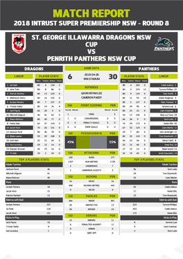 St George Illawarra Dragons V Penrith Panthers