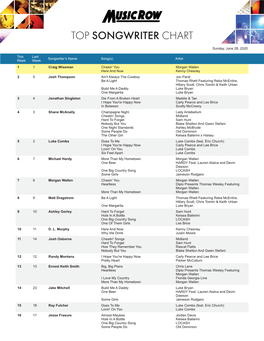 Top Songwriter Chart