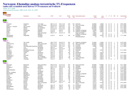 Norwegen: Ehemalige Analoge Terrestrische TV-Frequenzen