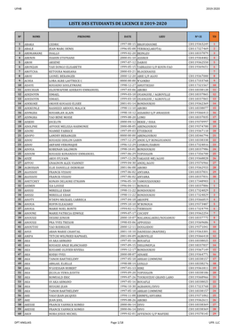 Liste Des Etudiants De Licence Ii 2019-2020