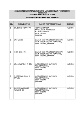 Senarai Pegawai Perubatan Yang Layak Membuat Pemeriksaan Kesihatan Bagi Musim Haji 1437H / 2016 Hospital & Klinik Kerajaan Sarawak