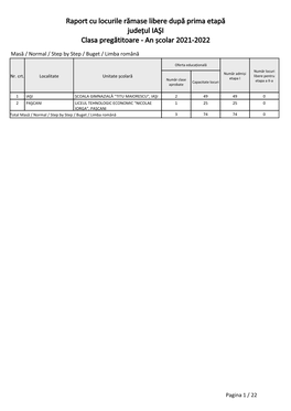 Raport Cu Locurile Rămase Libere După Prima Etapă Județul IAŞI Clasa Pregătitoare - an Școlar 2021-2022