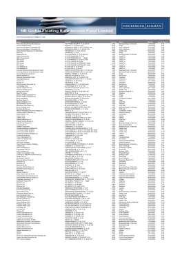 Issuer Security Prime Security Services Borrower Llc ADT PRIME