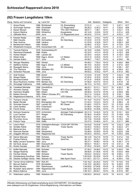 Schlosslauf Rapperswil-Jona 2019 Zeit: 16:17:08 Seite: 1