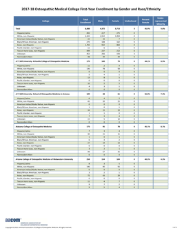 2017-18 First-Year Enrollment by Gender Race-Ethnicity And