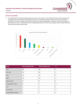 Overview: New Northern Ireland Assembly and Executive 31/05/16