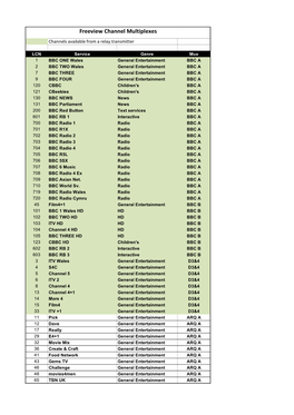 Freeview Channel Multiplexes Channels Available from a Relay Transmitter