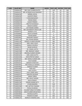 S.No. Allot-No Name Block Plot No Sector Plot Size 1 Yea004195 Mr