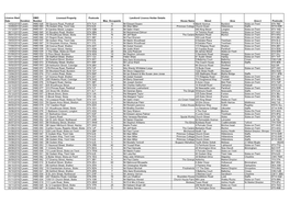 Licence Holder Details House Name