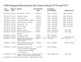 FOIA Requests Received by the Clinton Library FY16 and FY17