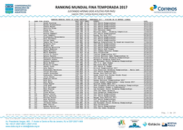 Ranking Mundial 2017 2 Por País