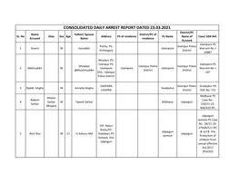 CONSOLIDATED DAILY ARREST REPORT DATED 23.03.2021 District/PC Name Father/ Spouse District/PC of SL