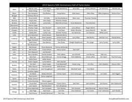 2013 Spectra 50Th Anniversary Hall of Fame Autos Bob St