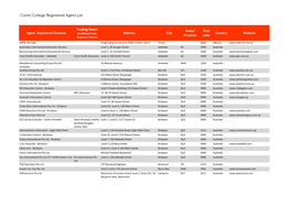 Curtin College Registered Agent List