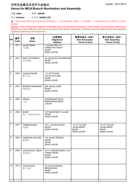 Venue for MCA Branch Nomination and Assembly 马华支会提名及召开