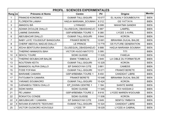 Resultats-Officiel Bac 2019