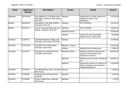 Parish Application Number Site Address Service Details Amount