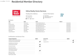 Leadingre Member Directory | Residential