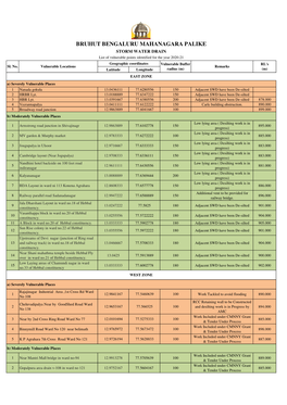 BRUHUT BENGALURU MAHANAGARA PALIKE STORM WATER DRAIN List of Vulnerable Points Identified for the Year 2020-21 Geographic Coordinates Vulnerable Buffer RL's Sl