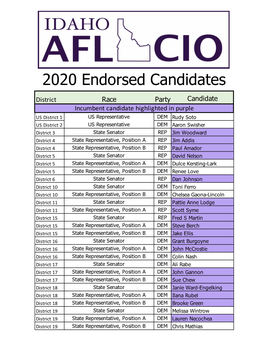 2020 Candidate List