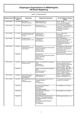 EMAS-Register: Organisationen Aus Dem IHK-Bezirk Magdeburg