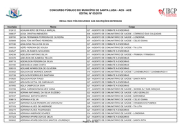 Concurso Público Do Município De Santa Luzia - Acs - Ace Edital Nº 03/2019