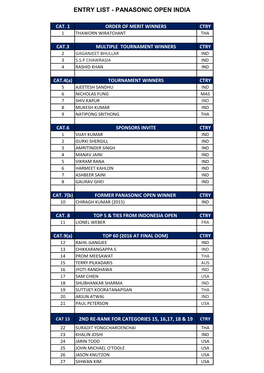 Entry List - Panasonic Open India